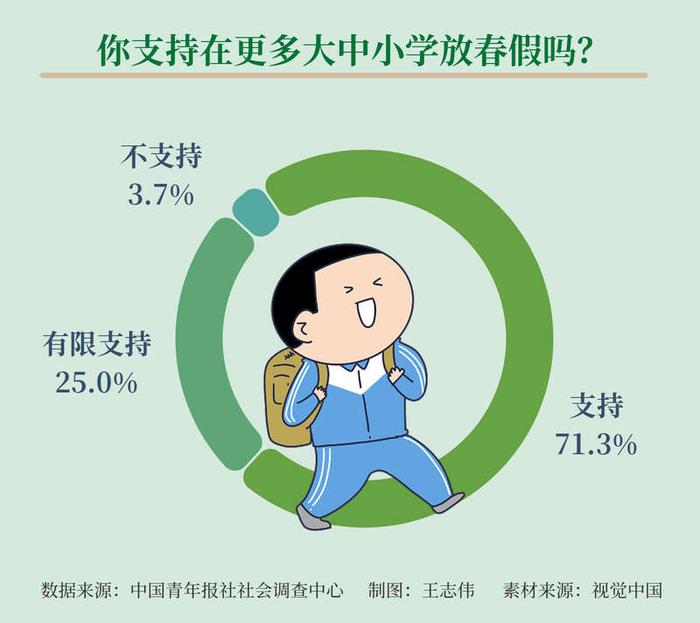 第487页